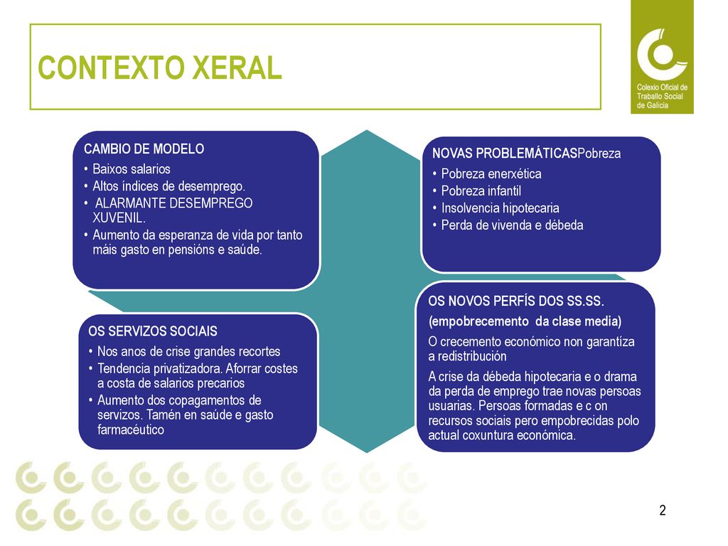 CONTEXTO XERAL OS SERVIZOS SOCIAIS Nos anos de crise grandes recortes
