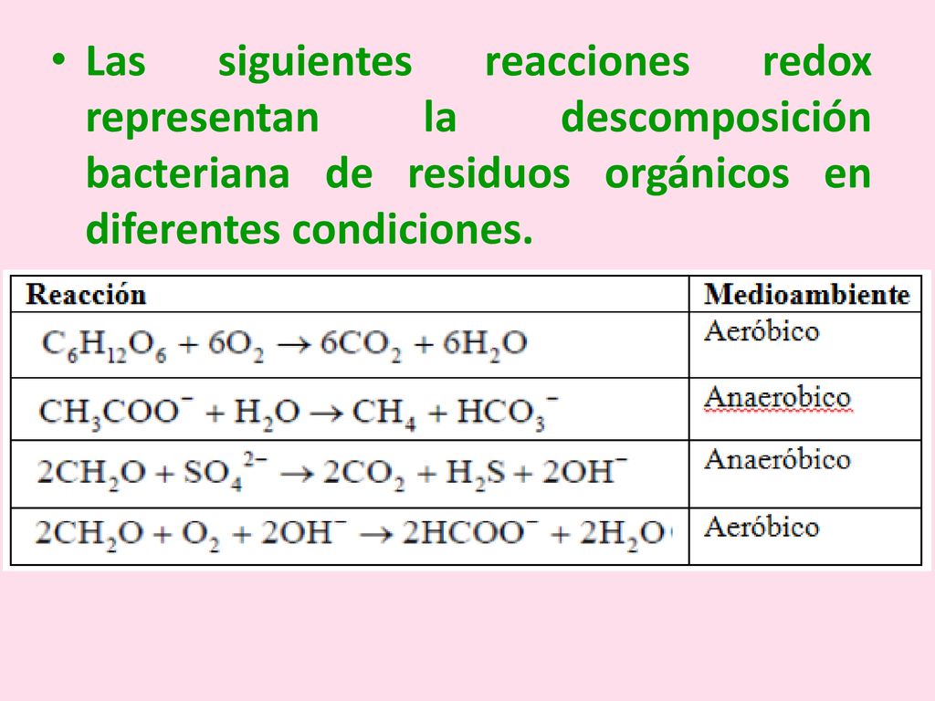 Las siguientes reacciones redox representan la descomposición bacteriana de residuos orgánicos en diferentes condiciones.