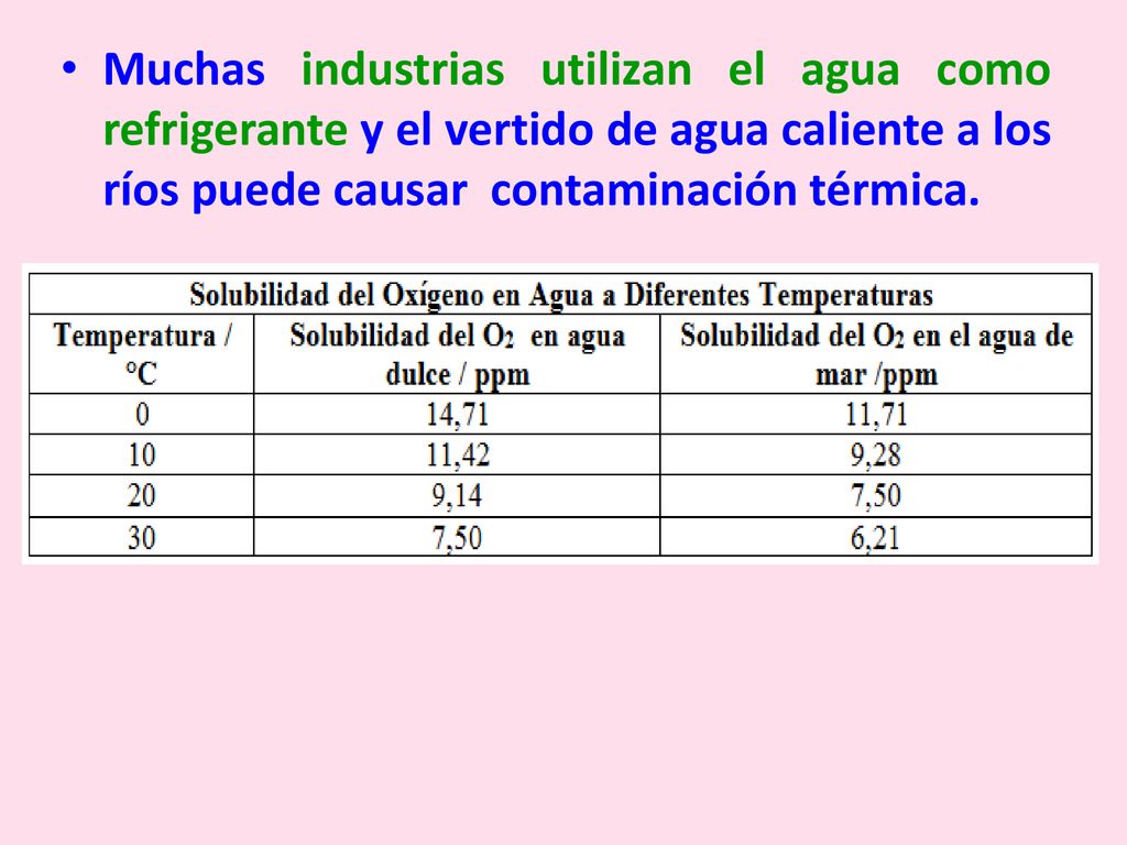 Muchas industrias utilizan el agua como refrigerante y el vertido de agua caliente a los ríos puede causar contaminación térmica.