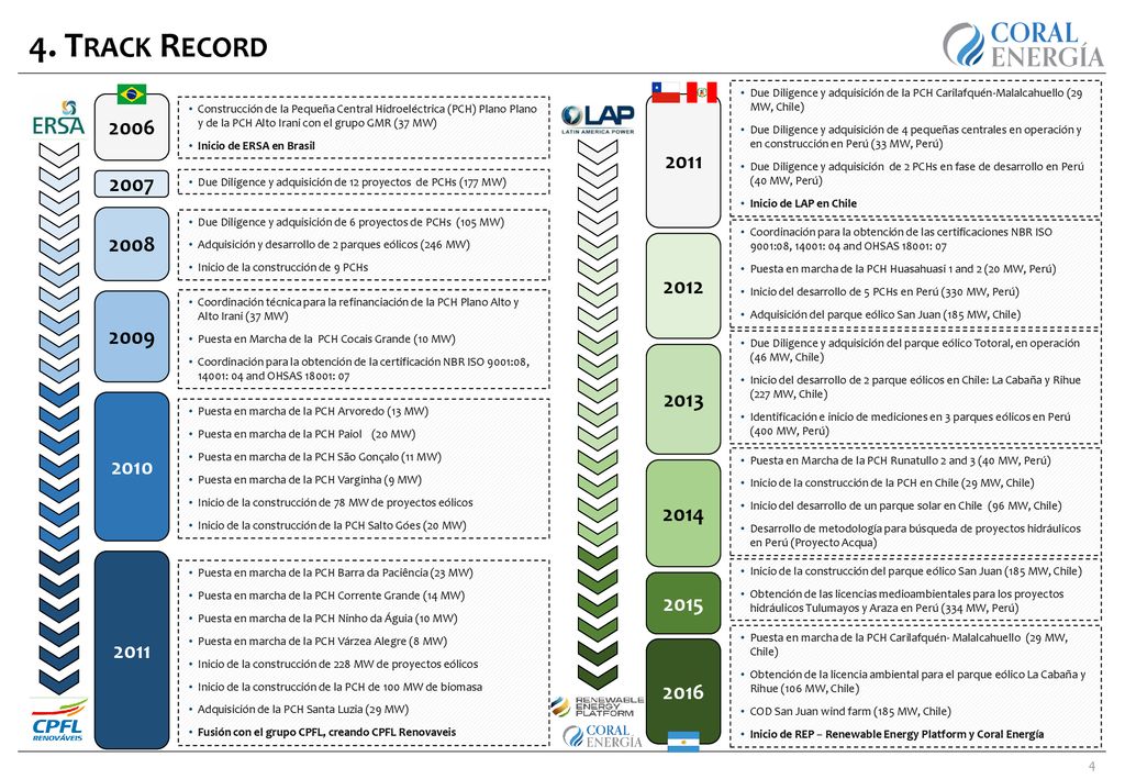4. Track Record Due Diligence y adquisición de la PCH Carilafquén-Malalcahuello (29 MW, Chile)