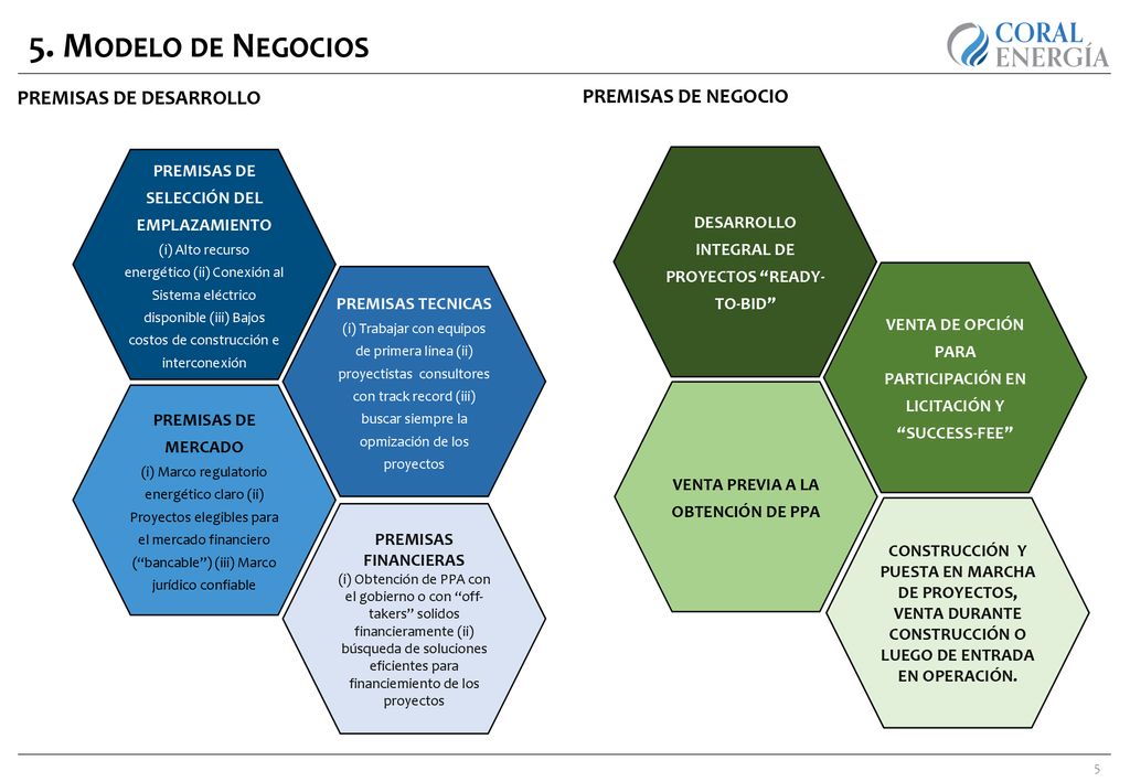 5. Modelo de Negocios PREMISAS DE DESARROLLO PREMISAS DE NEGOCIO
