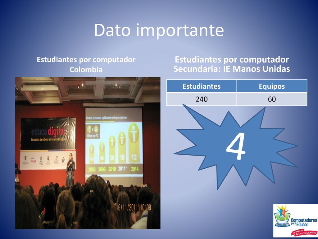 Dato importante Estudiantes por computador. Colombia. Estudiantes por computador Secundaria: IE Manos Unidas.