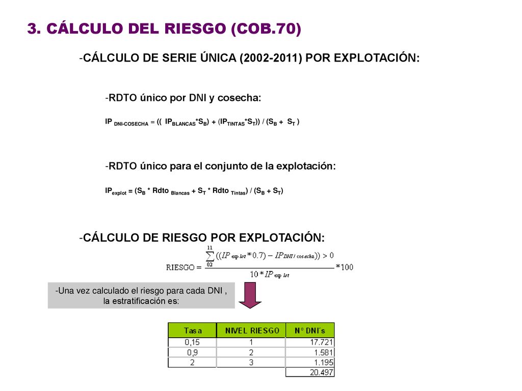 Una vez calculado el riesgo para cada DNI , la estratificación es: