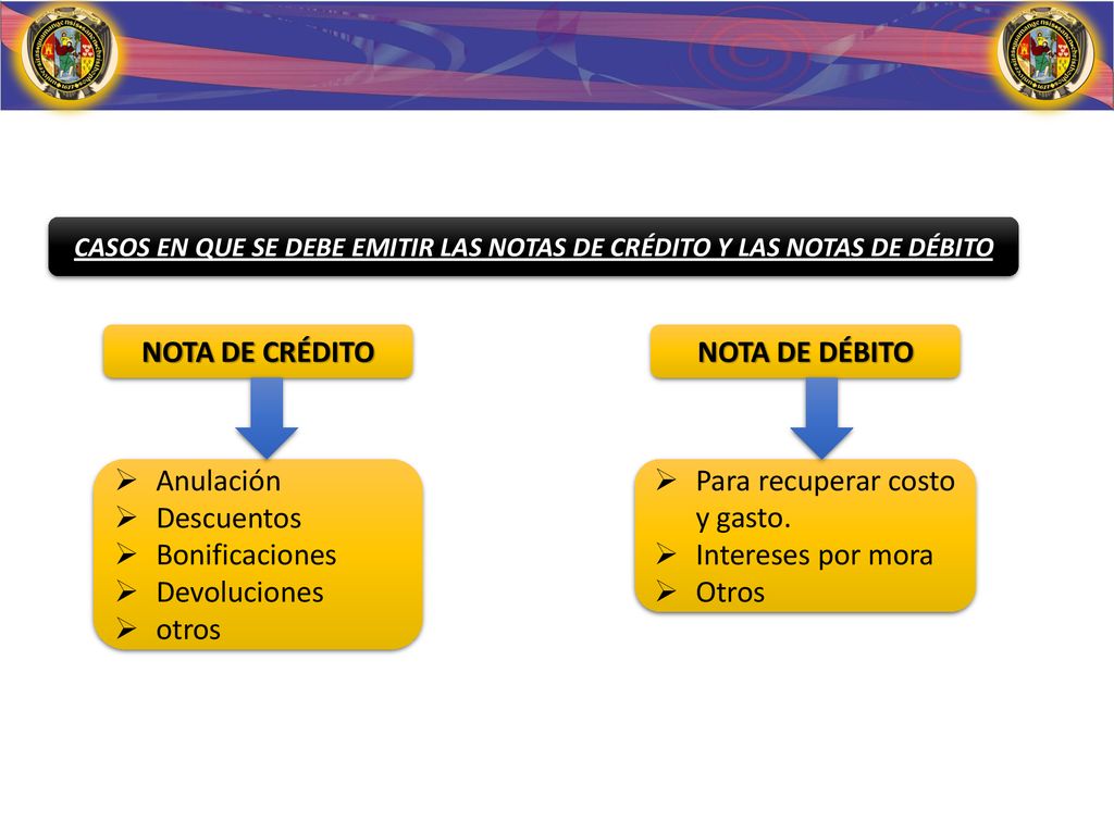 CASOS EN QUE SE DEBE EMITIR LAS NOTAS DE CRÉDITO Y LAS NOTAS DE DÉBITO
