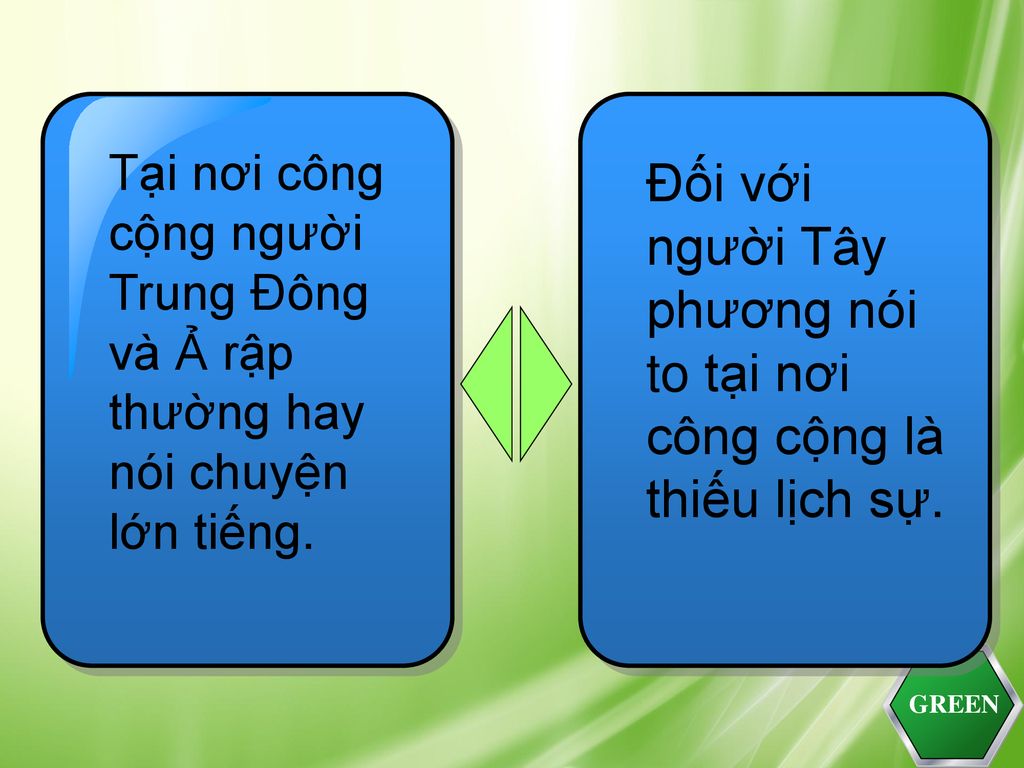 Đối với người Tây phương nói to tại nơi công cộng là thiếu lịch sự.