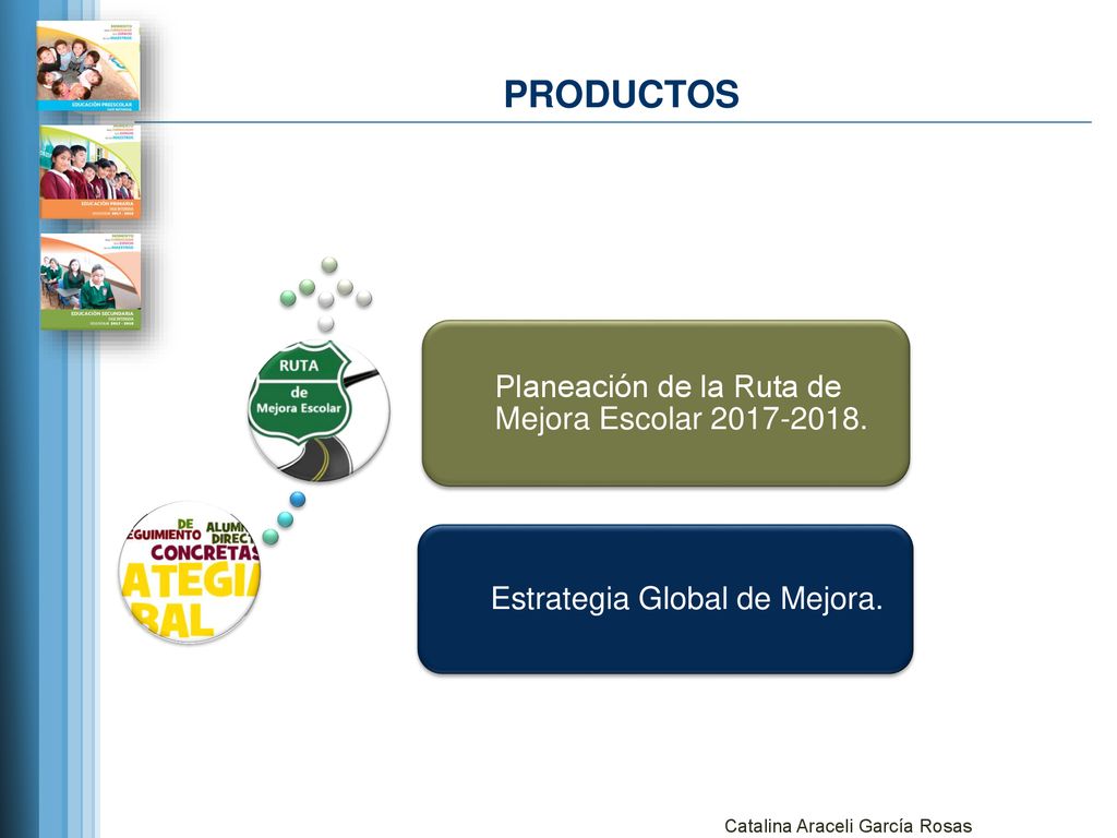 PRODUCTOS Planeación de la Ruta de Mejora Escolar
