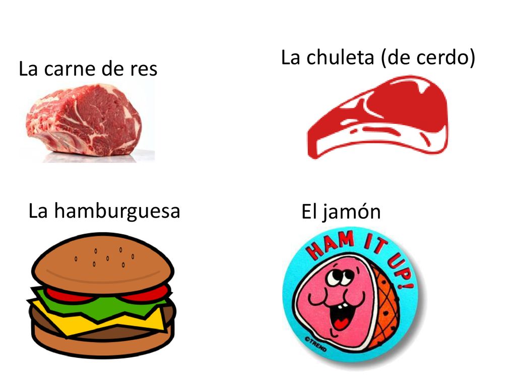 La chuleta (de cerdo) La carne de res La hamburguesa El jamón