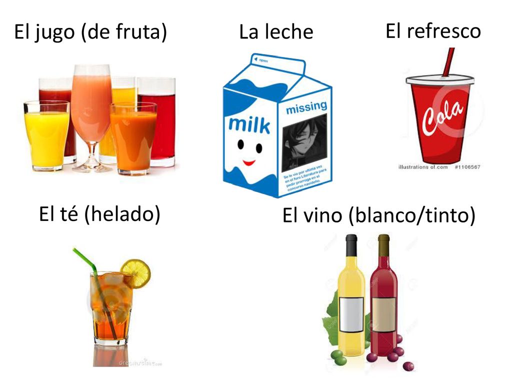 El jugo (de fruta) La leche El refresco El té (helado) El vino (blanco/tinto)