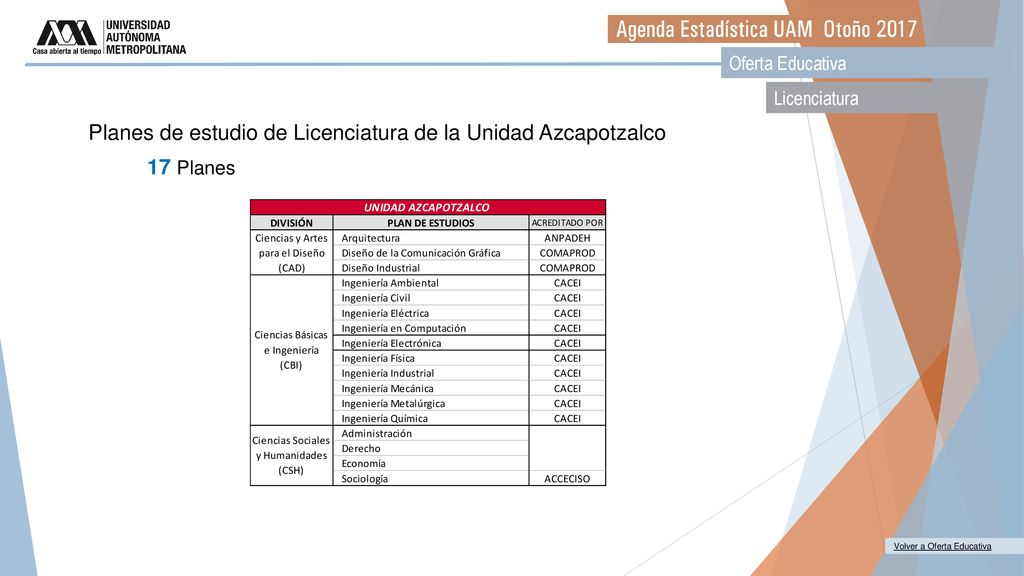 Planes de estudio de Licenciatura de la Unidad Azcapotzalco 17 Planes