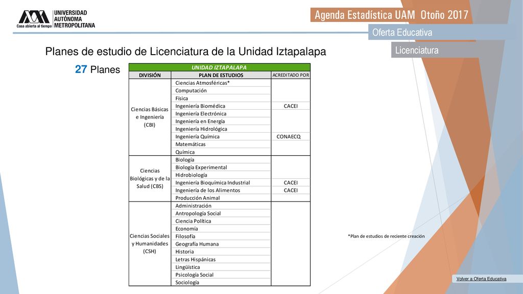 Planes de estudio de Licenciatura de la Unidad Iztapalapa 27 Planes