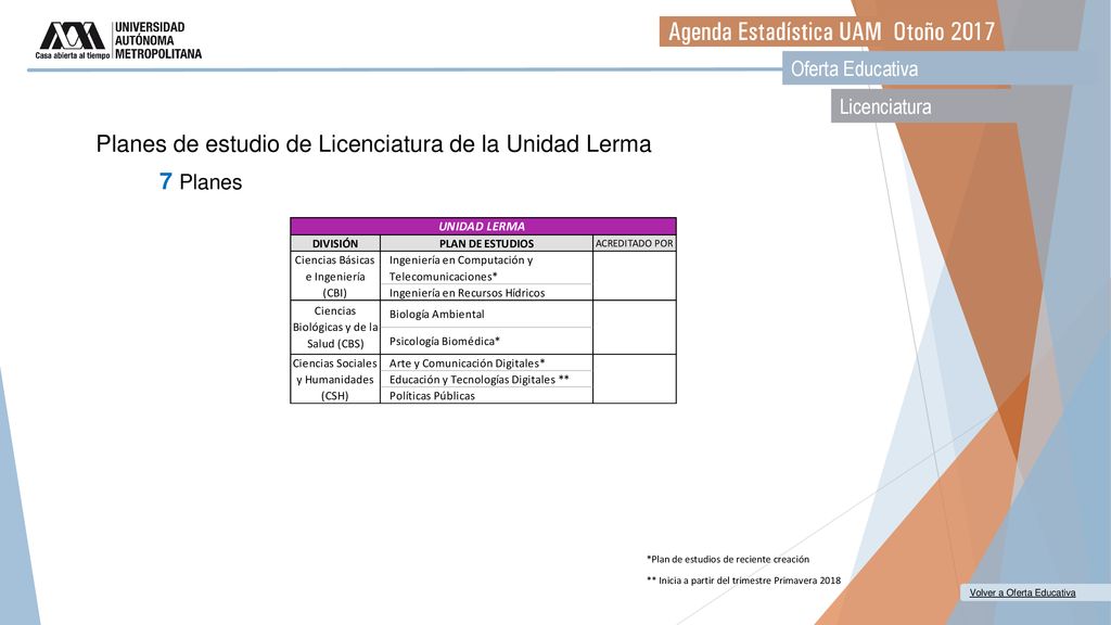 Planes de estudio de Licenciatura de la Unidad Lerma 7 Planes