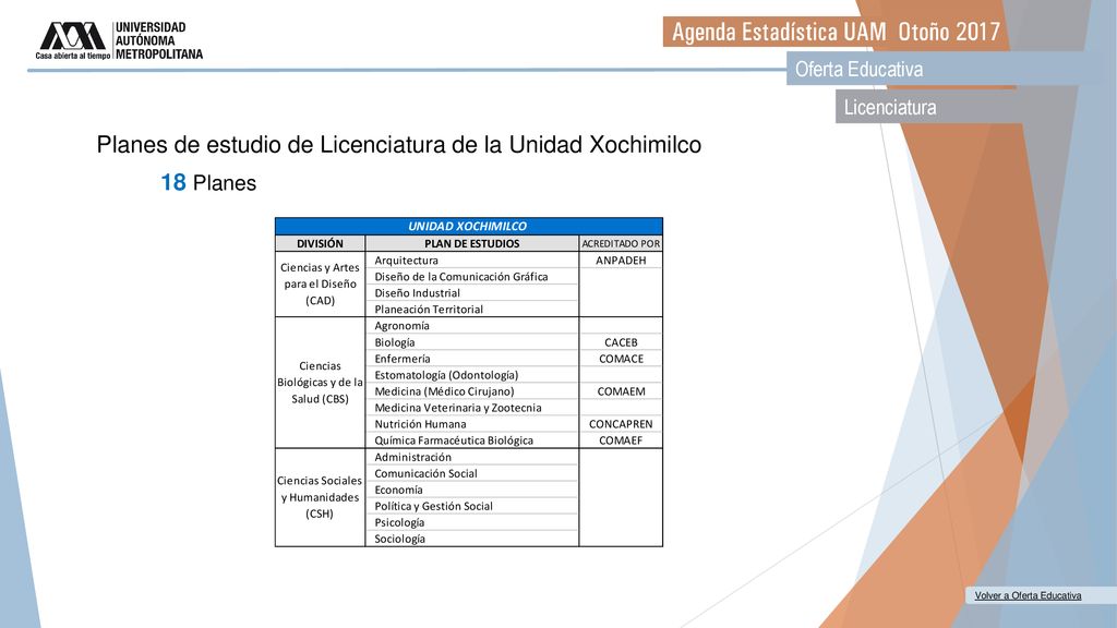 Planes de estudio de Licenciatura de la Unidad Xochimilco 18 Planes