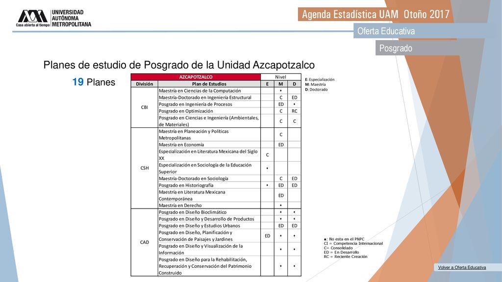 Planes de estudio de Posgrado de la Unidad Azcapotzalco 19 Planes