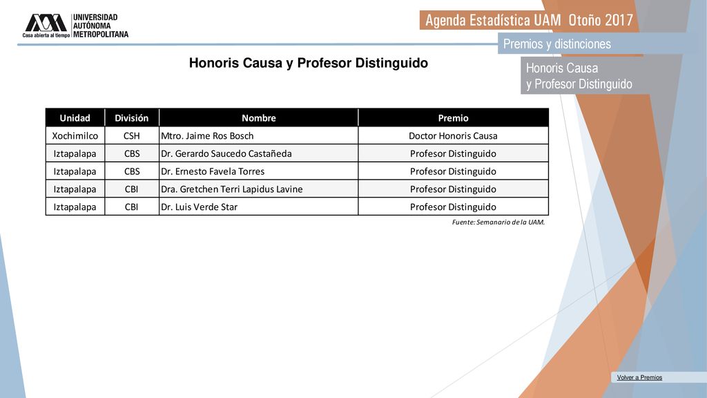 Honoris Causa y Profesor Distinguido