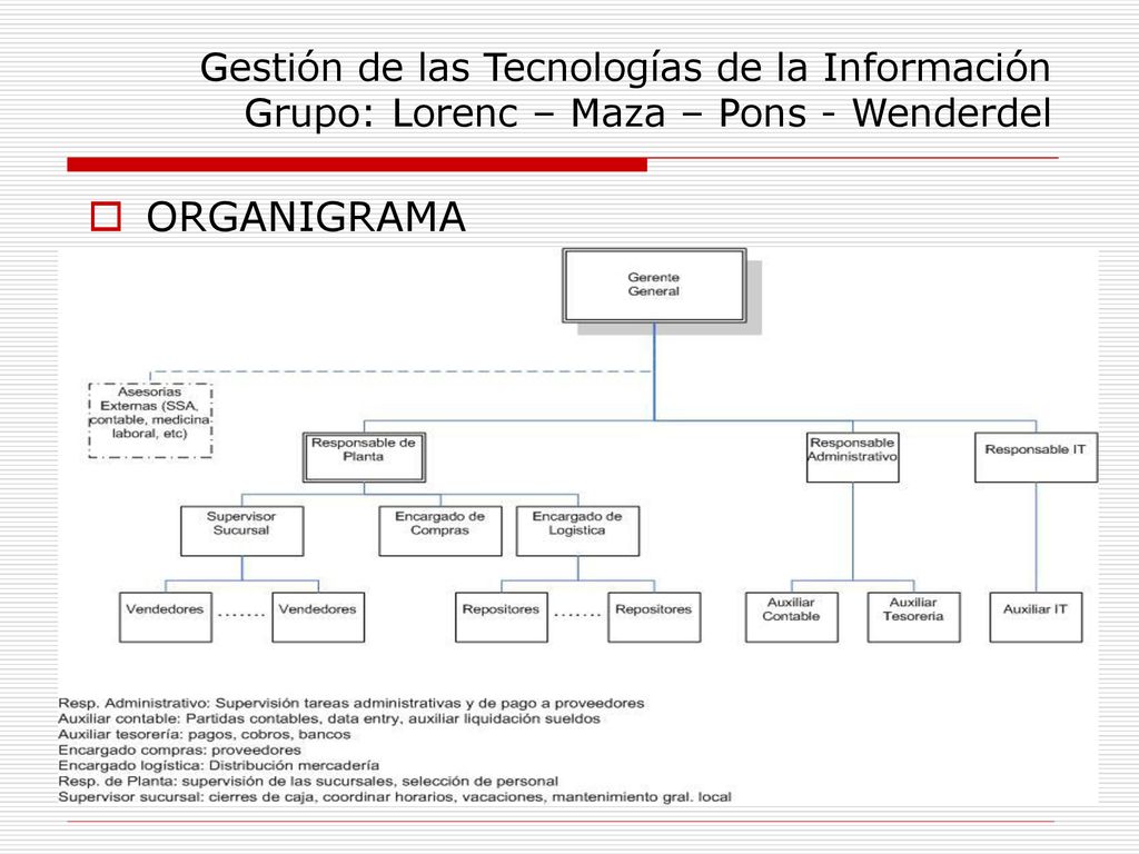 Gestión de las Tecnologías de la Información Grupo: Lorenc – Maza – Pons - Wenderdel