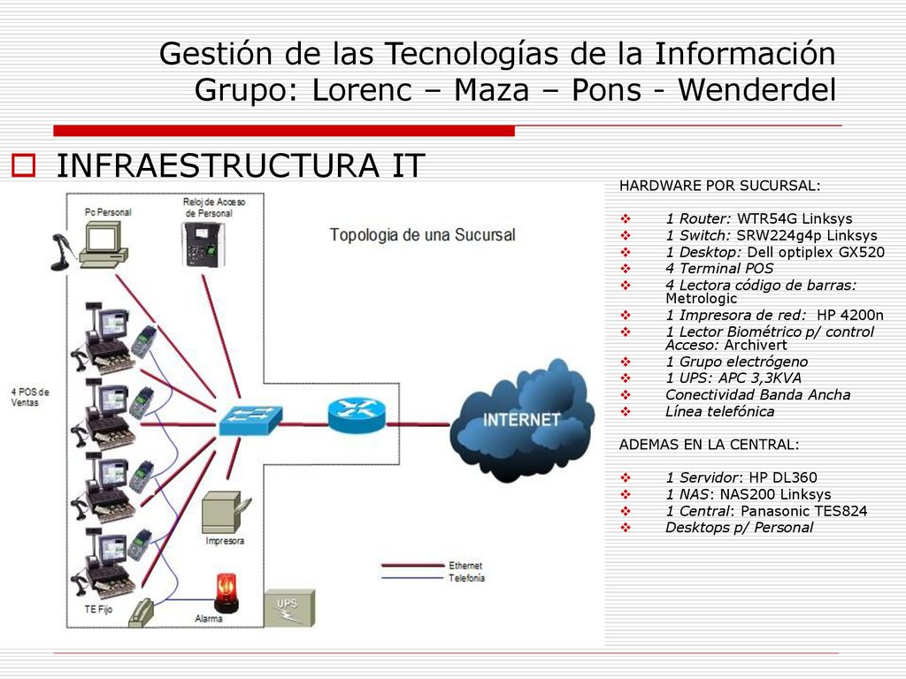 Gestión de las Tecnologías de la Información Grupo: Lorenc – Maza – Pons - Wenderdel