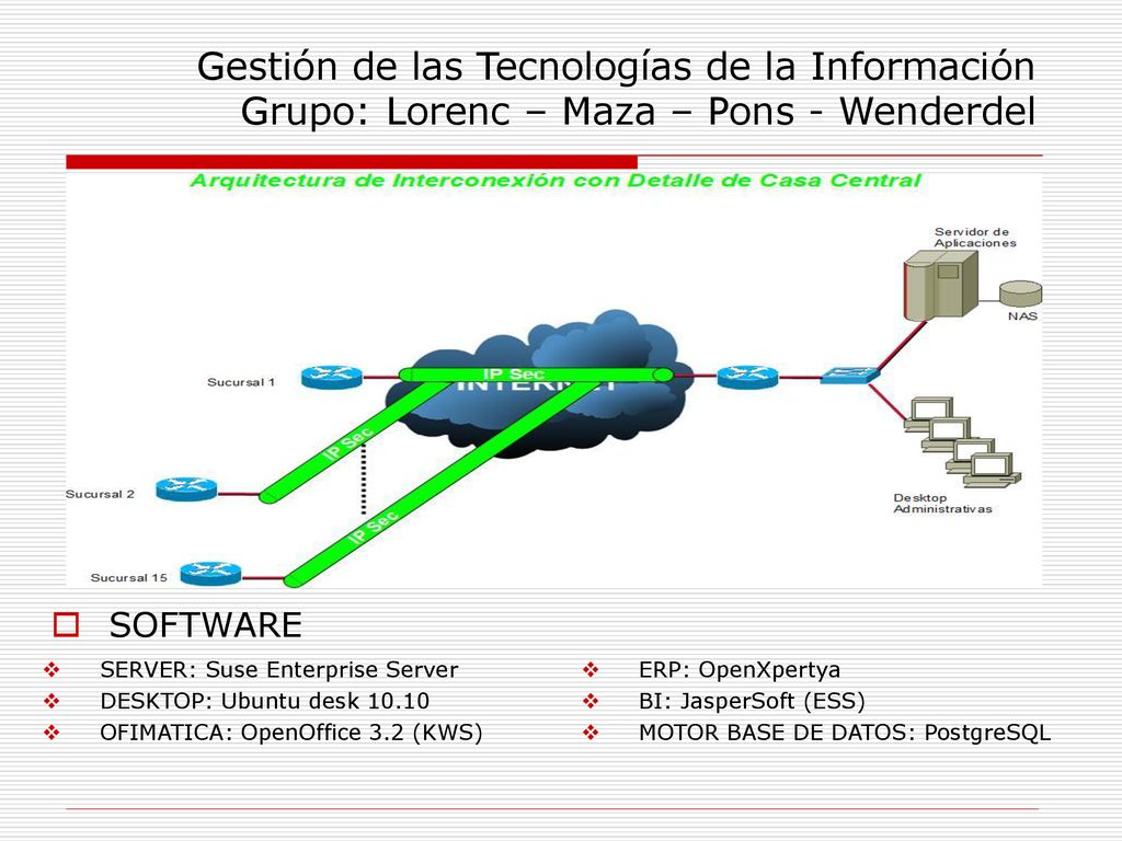 Gestión de las Tecnologías de la Información Grupo: Lorenc – Maza – Pons - Wenderdel