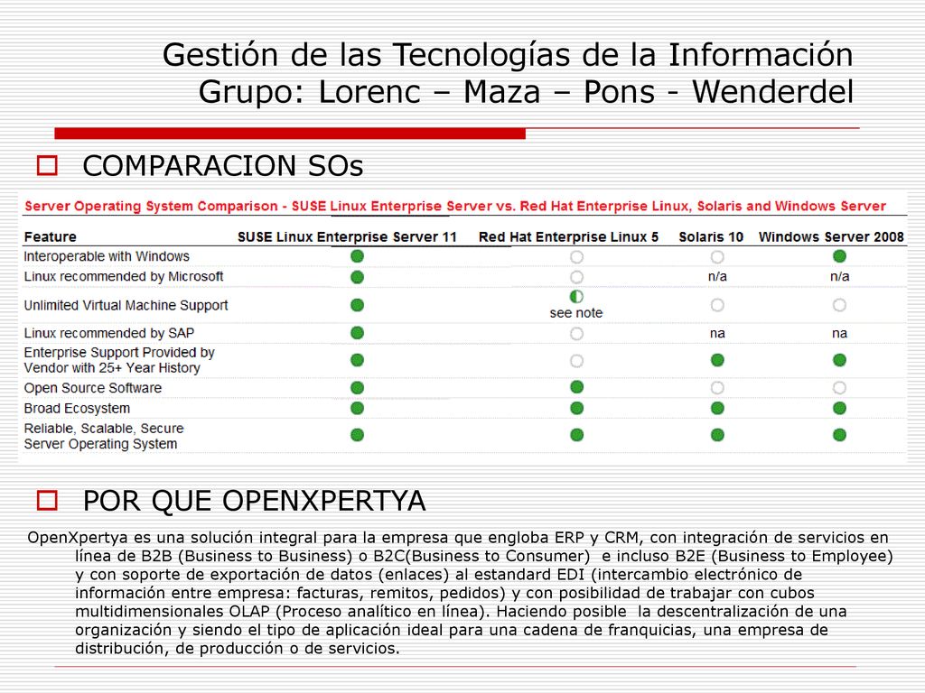 Gestión de las Tecnologías de la Información Grupo: Lorenc – Maza – Pons - Wenderdel
