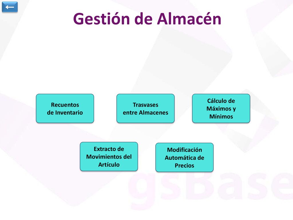 Gestión de Almacén ← Recuentos de Inventario Trasvases entre Almacenes