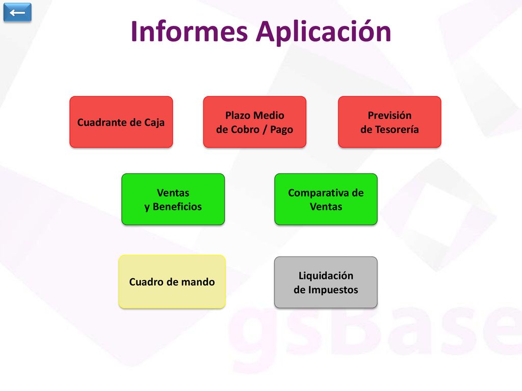 Informes Aplicación ← Cuadrante de Caja Plazo Medio de Cobro / Pago