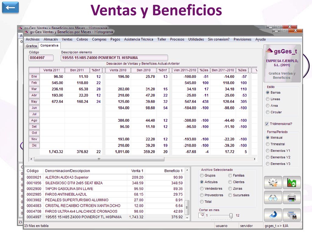← Ventas y Beneficios. Informe Gráfico de Ventas. Seleccionamos Ítem por el que se desea agrupar (Artículos, Clientes, Zonas, Familias,…)