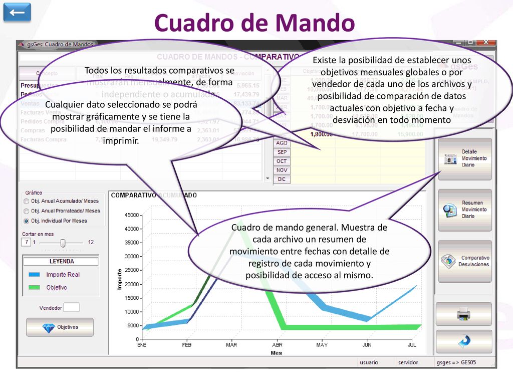 Cuadro de Mando ← Todos los resultados comparativos se mostrarán mensualmente, de forma independiente o acumulada.