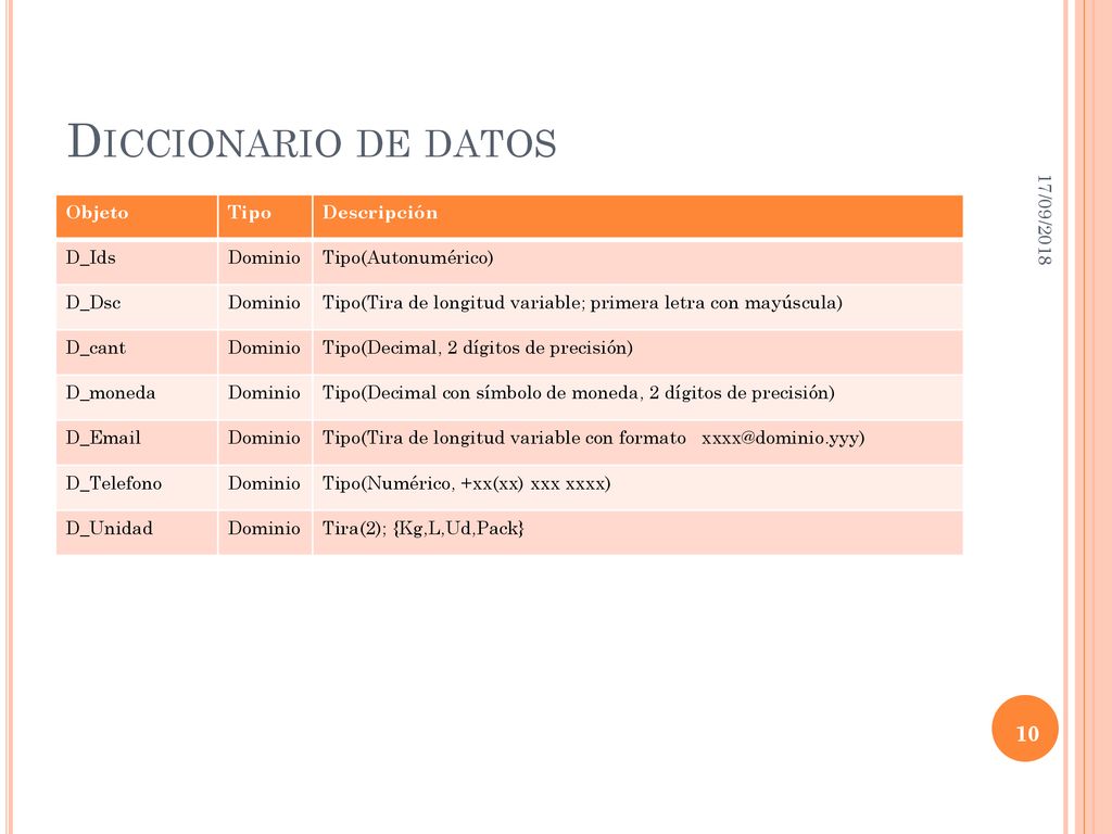 Diccionario de datos 17/09/2018 Objeto Tipo Descripción D_Ids Dominio