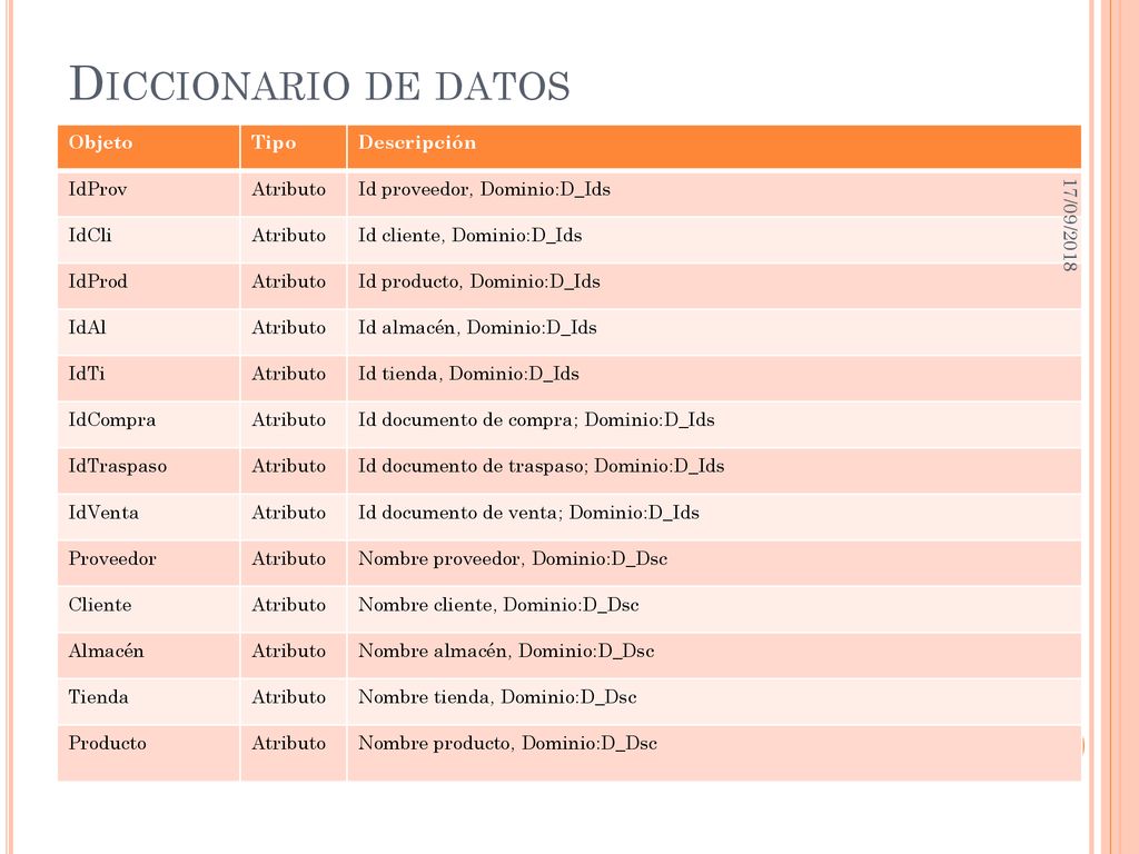 Diccionario de datos Objeto Tipo Descripción IdProv Atributo
