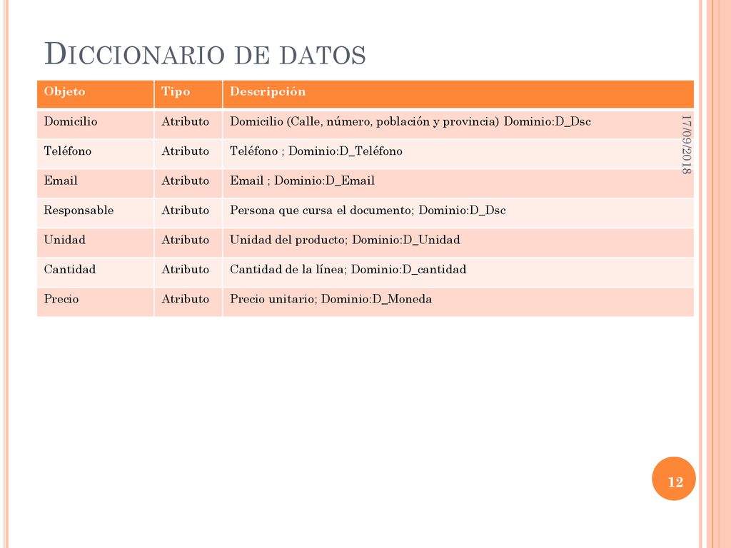 Diccionario de datos Objeto Tipo Descripción Domicilio Atributo