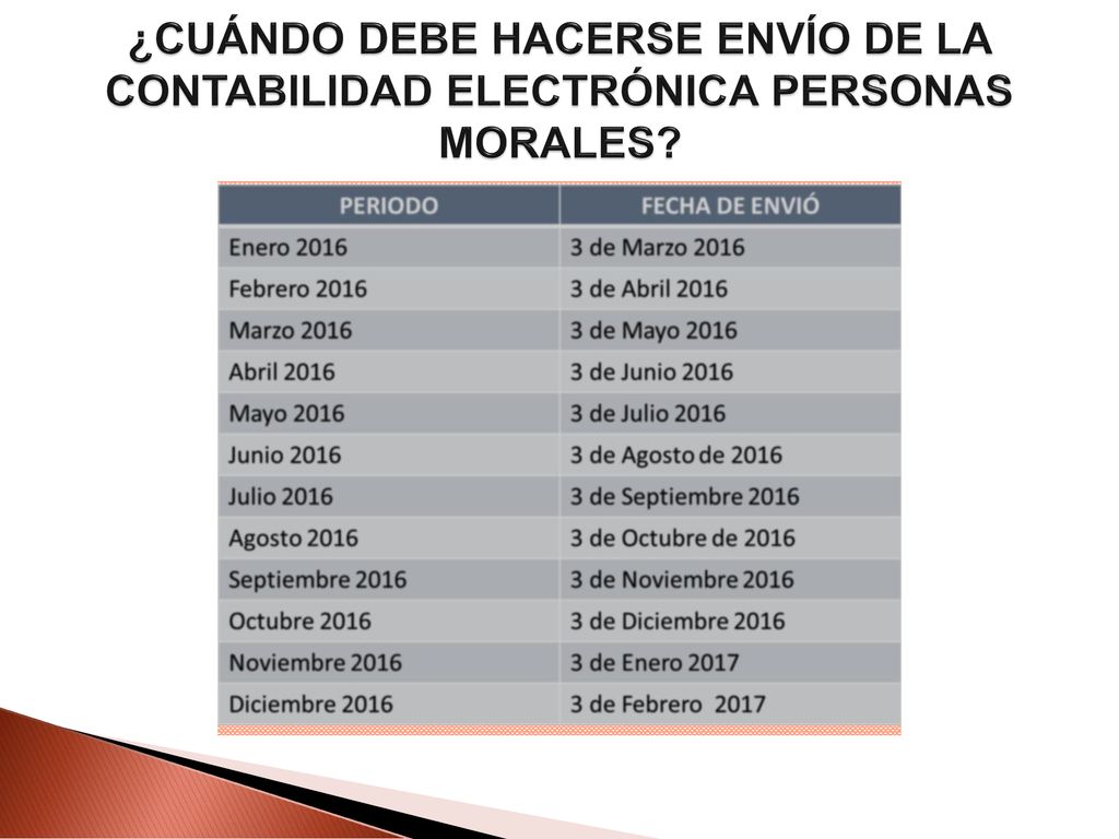 ¿CUÁNDO DEBE HACERSE ENVÍO DE LA CONTABILIDAD ELECTRÓNICA PERSONAS MORALES