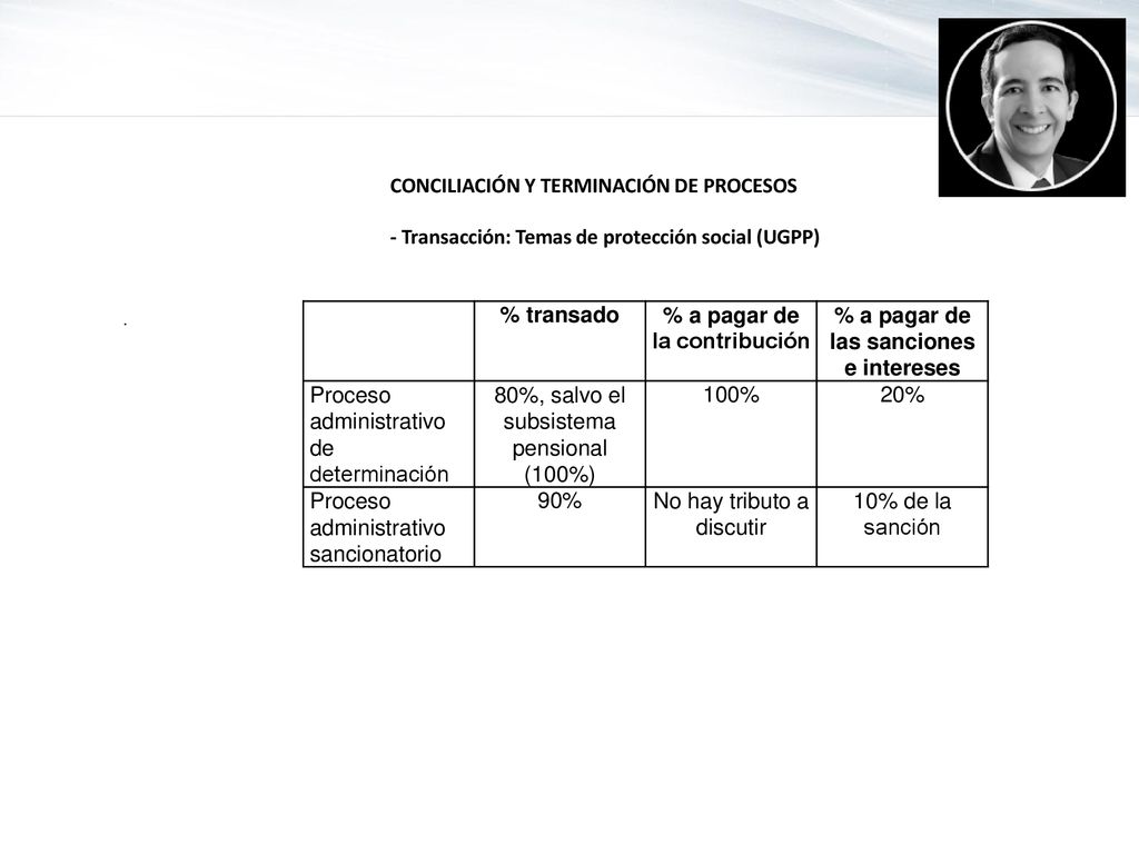 % a pagar de la contribución % a pagar de las sanciones e intereses