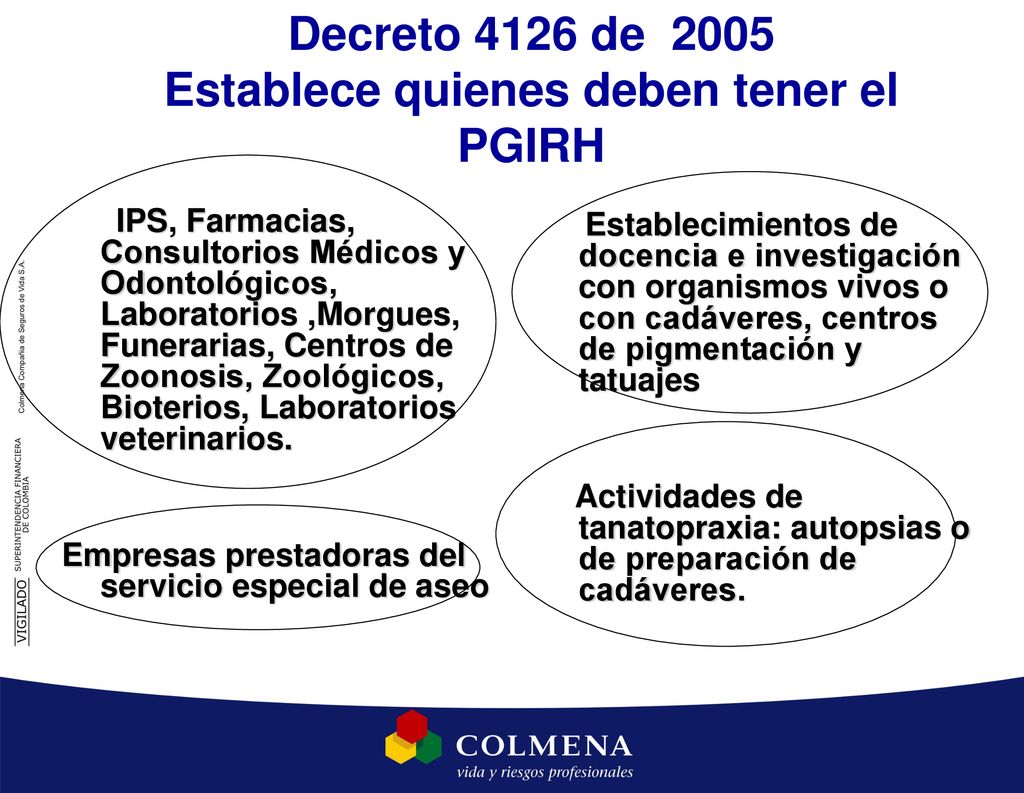Decreto 4126 de 2005 Establece quienes deben tener el PGIRH