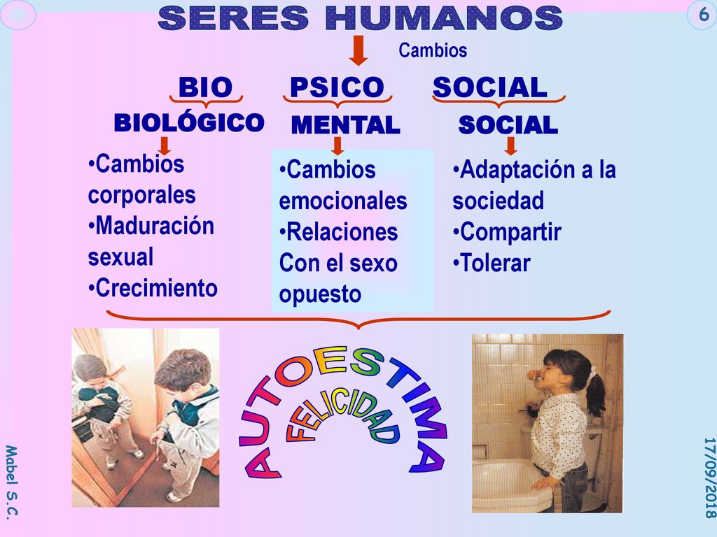 SERES HUMANOS BIO PSICO SOCIAL AUTOESTIMA FELICIDAD Cambios corporales