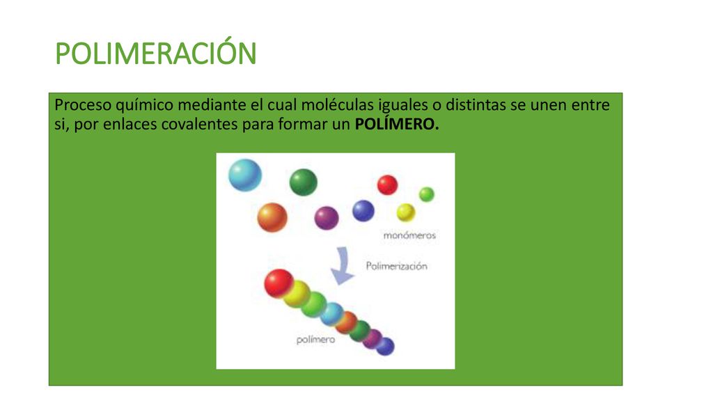 POLIMERACIÓN Proceso químico mediante el cual moléculas iguales o distintas se unen entre si, por enlaces covalentes para formar un POLÍMERO.