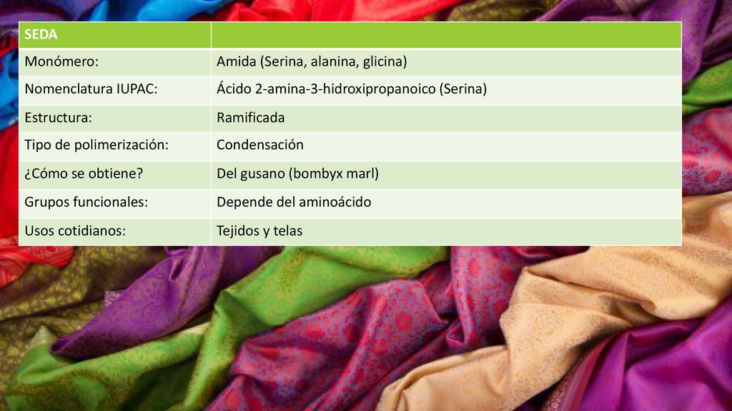 SEDA Monómero: Amida (Serina, alanina, glicina) Nomenclatura IUPAC: Ácido 2-amina-3-hidroxipropanoico (Serina)