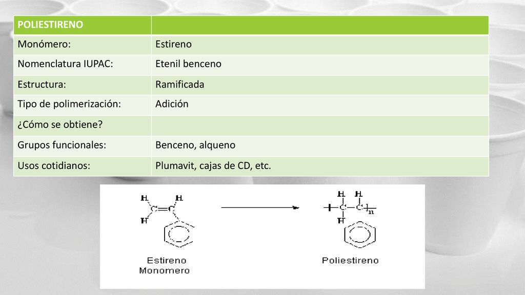POLIESTIRENO Monómero: Estireno. Nomenclatura IUPAC: Etenil benceno. Estructura: Ramificada. Tipo de polimerización: