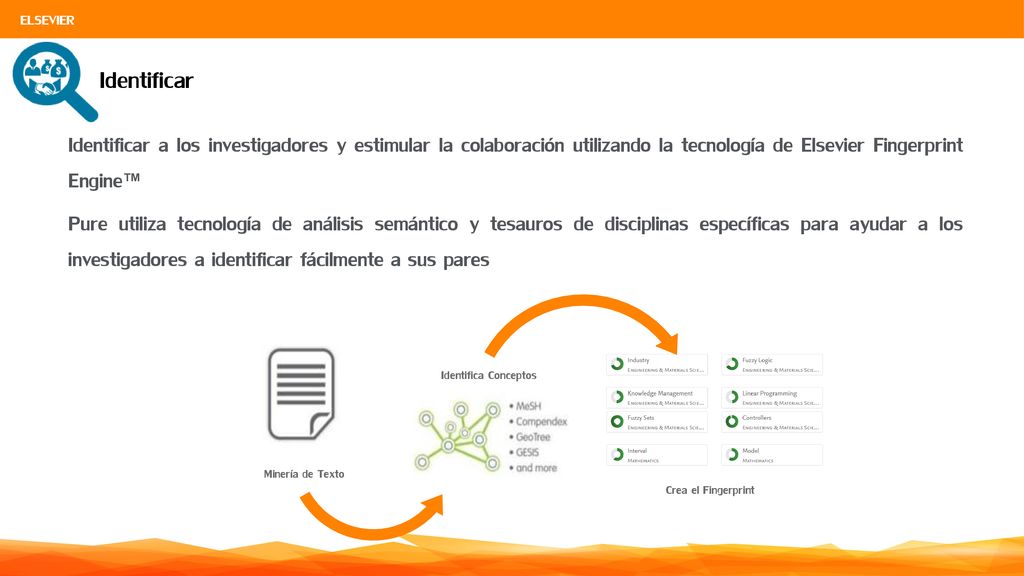 ELSEVIER Identificar. Identificar a los investigadores y estimular la colaboración utilizando la tecnología de Elsevier Fingerprint Engine™