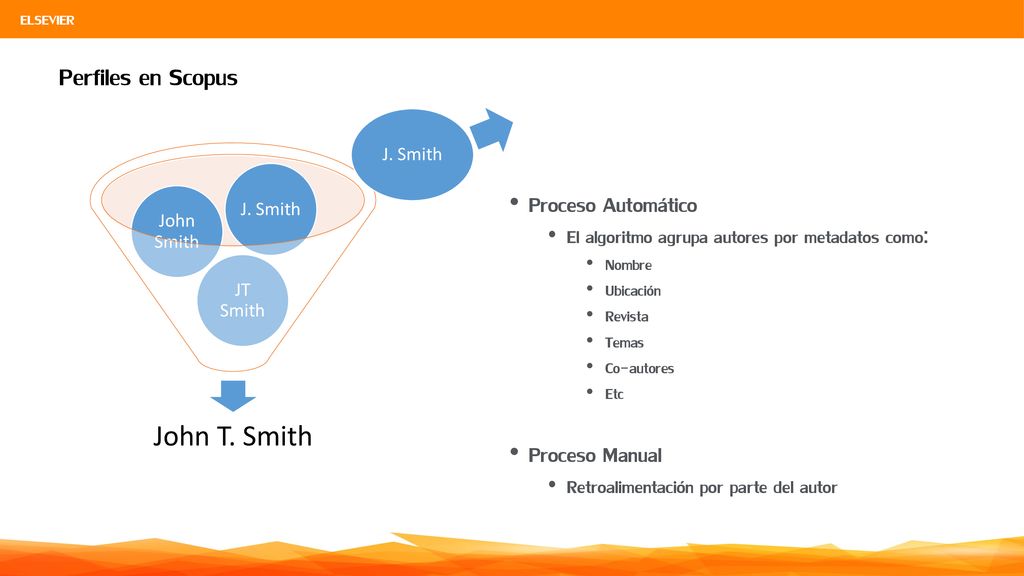 Perfiles en Scopus Proceso Automático Proceso Manual John T. Smith