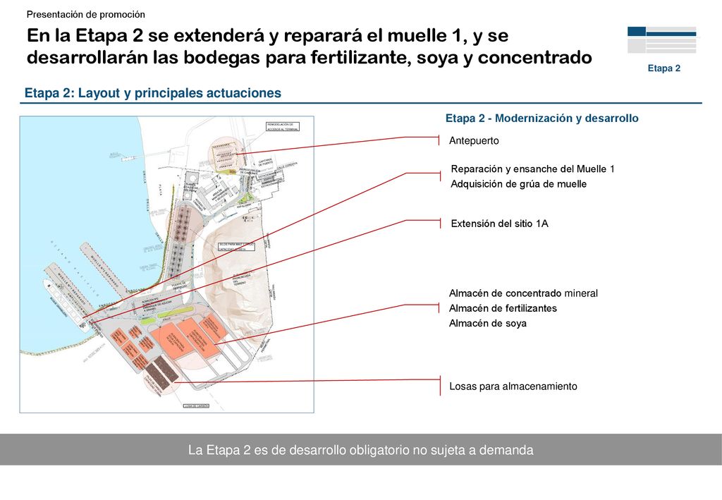 La Etapa 2 es de desarrollo obligatorio no sujeta a demanda