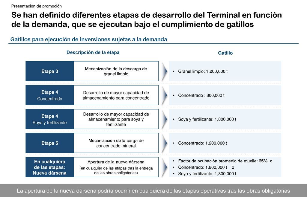 Descripción de la etapa En cualquiera de las etapas: Nueva dársena