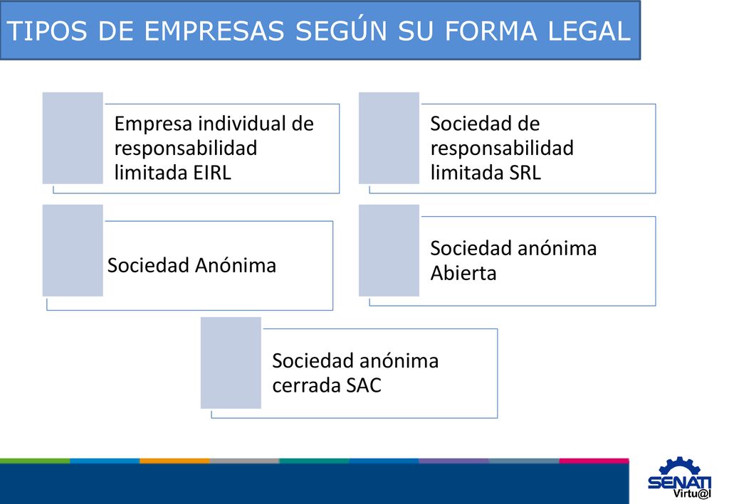 TIPOS DE EMPRESAS SEGÚN SU FORMA LEGAL