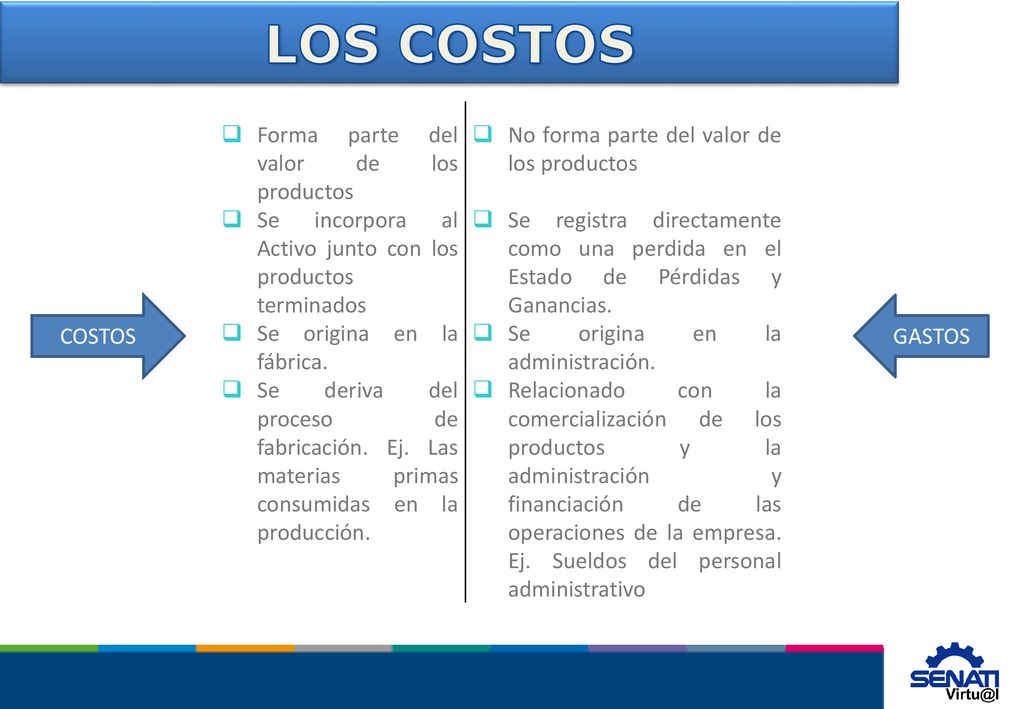 LOS COSTOS Forma parte del valor de los productos