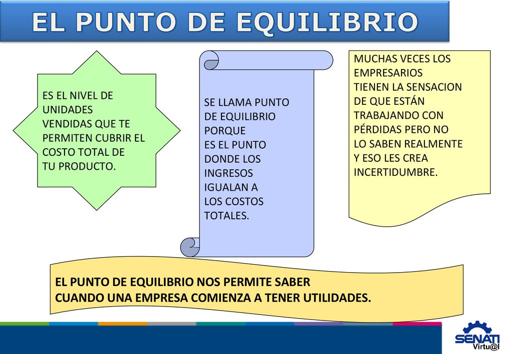 EL PUNTO DE EQUILIBRIO EL PUNTO DE EQUILIBRIO NOS PERMITE SABER