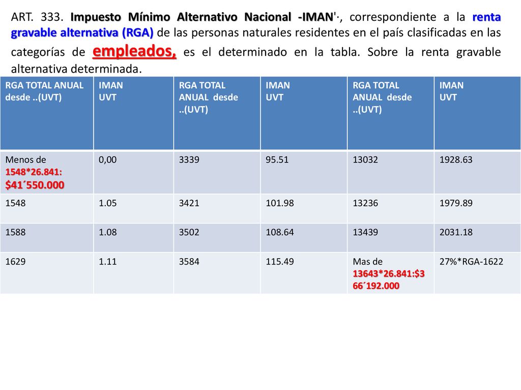 ART Impuesto Mínimo Alternativo Nacional -IMAN ·, correspondiente a la renta gravable alternativa (RGA) de las personas naturales residentes en el país clasificadas en las categorías de empleados, es el determinado en la tabla. Sobre la renta gravable alternativa determinada.