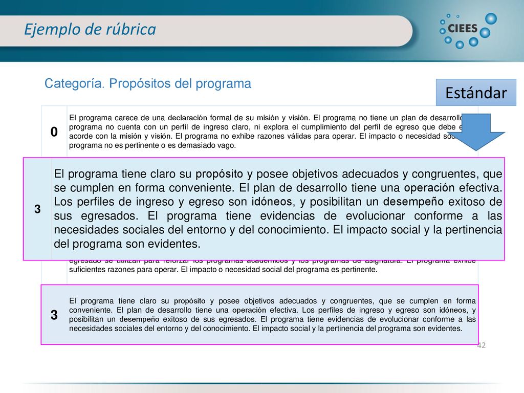 Ejemplo de rúbrica Estándar Categoría. Propósitos del programa 1 2 3