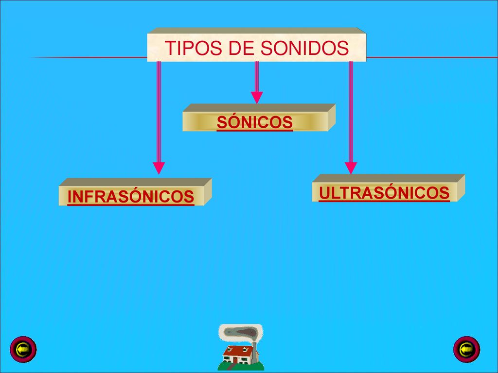 TIPOS DE SONIDOS SÓNICOS ULTRASÓNICOS INFRASÓNICOS