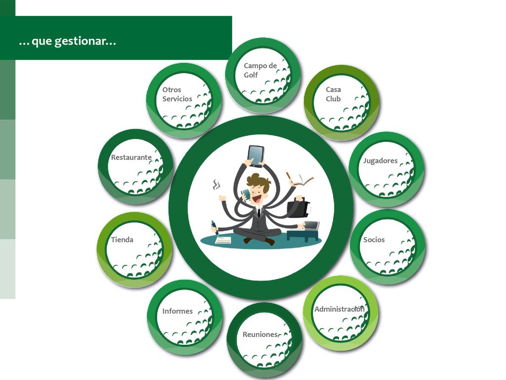 …que gestionar… Otros Servicios Campo de Golf Casa Club Jugadores