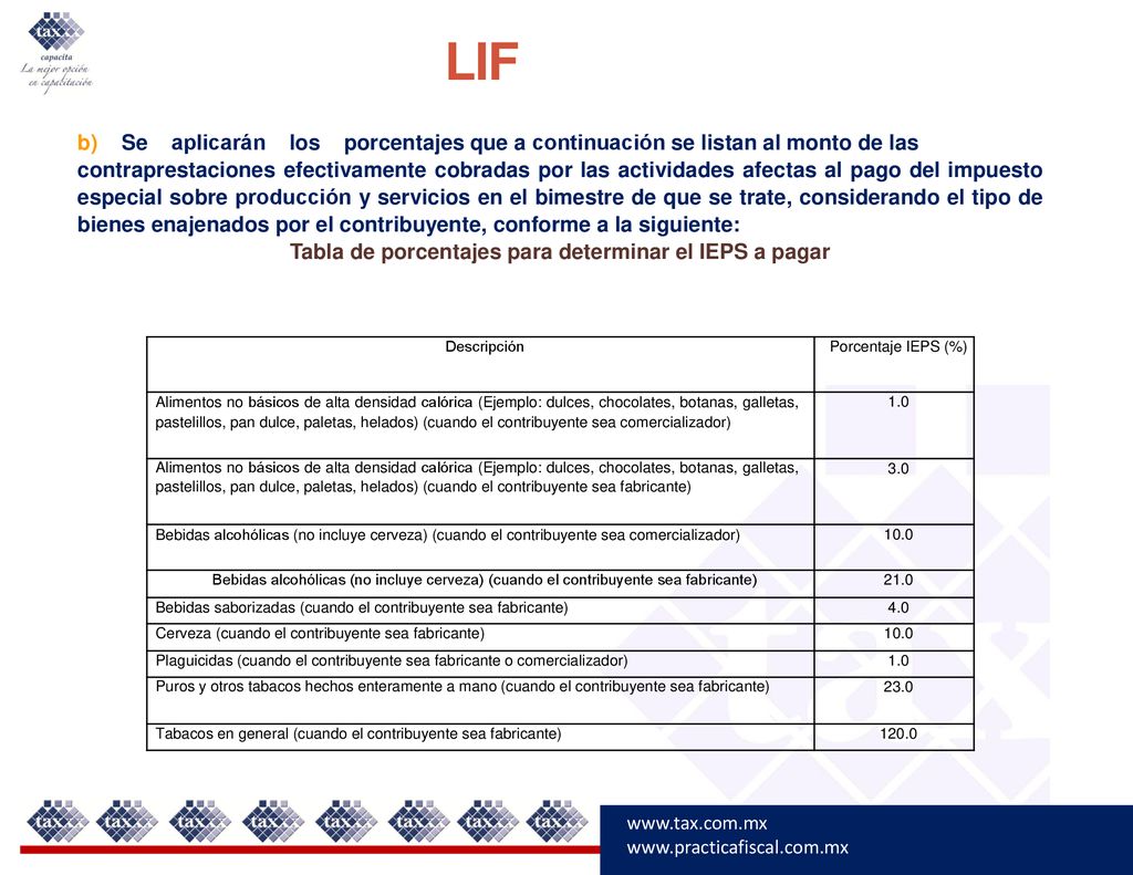 Tabla de porcentajes para determinar el IEPS a pagar