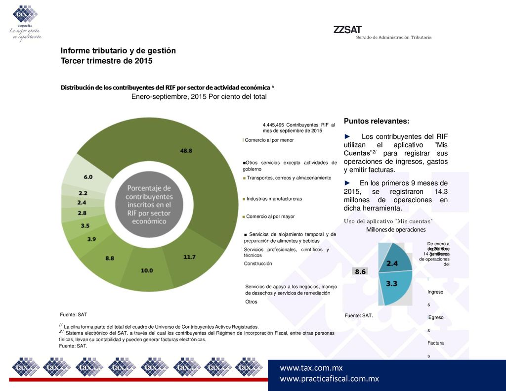 ZZSAT Informe tributario y de gestión Tercer trimestre de 2015