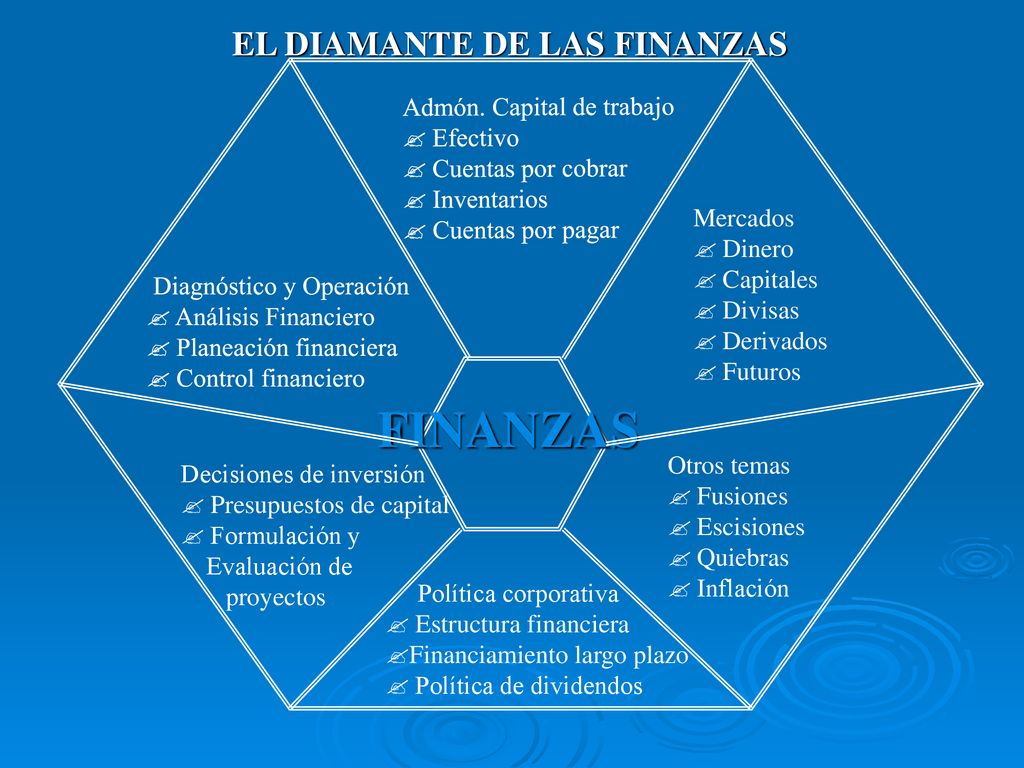 FINANZAS EL DIAMANTE DE LAS FINANZAS Admón. Capital de trabajo